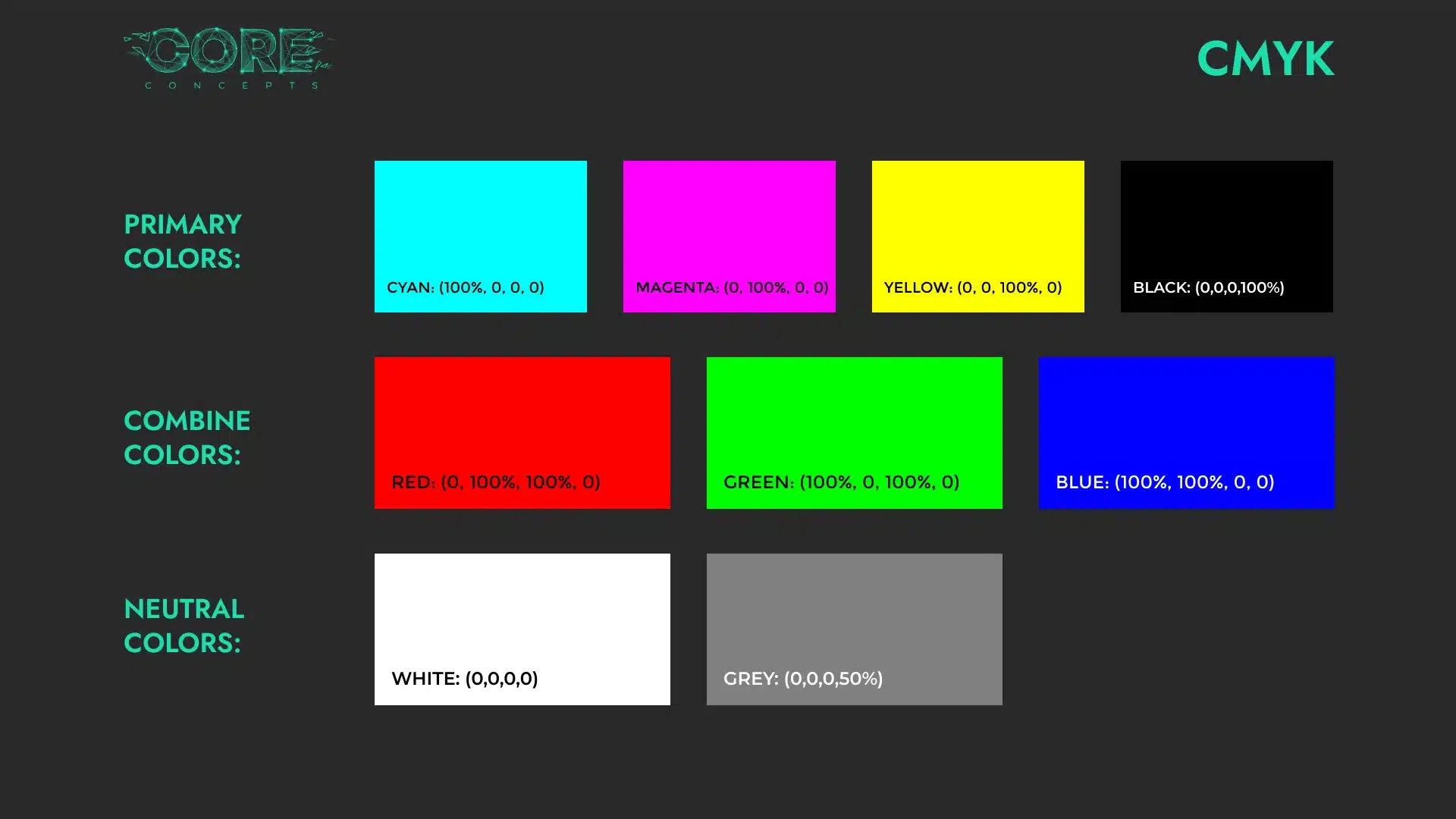 Colour chart showing primary, combined and neutral colours labelled with their CMYK values