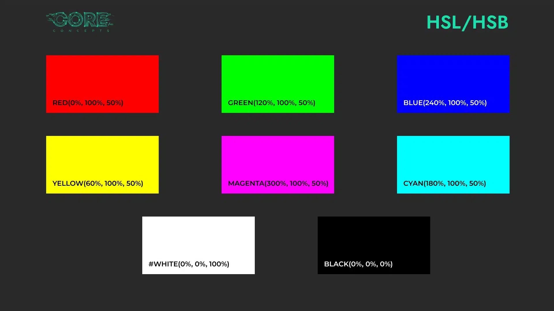 Colour chart showing primary, combined and neutral colours labelled with their HSL and HSB values