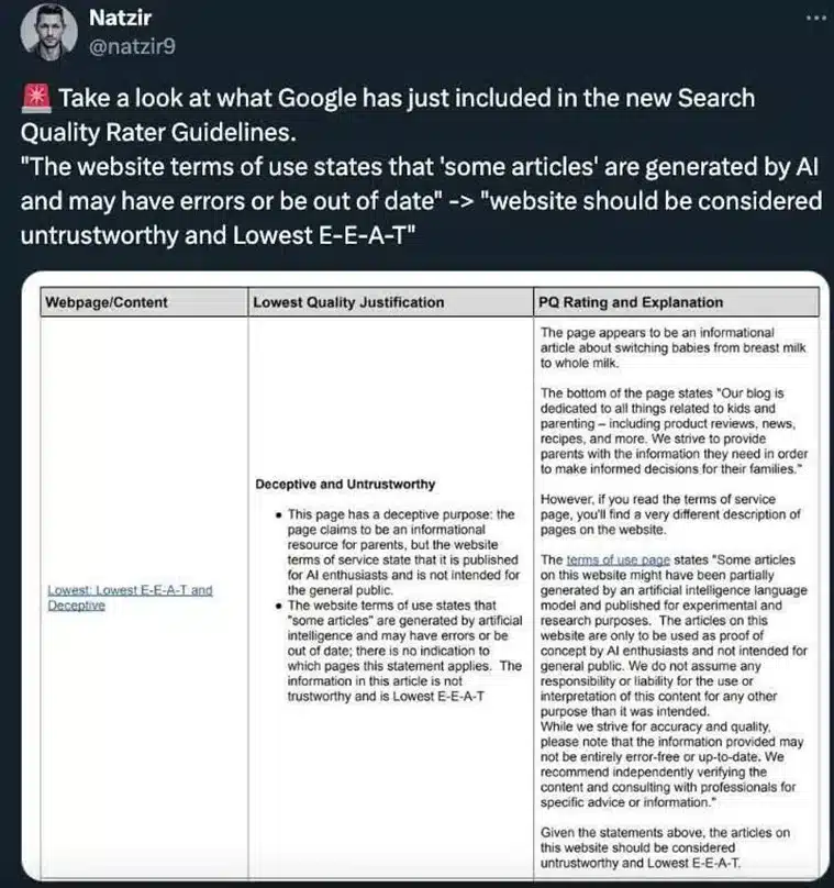 Tweet from Natzir highlighting new Google Search Quality Rater Guidelines stating that a site admitting some articles are AI-generated and may be out of date should be considered untrustworthy and Lowest E-E-A-T